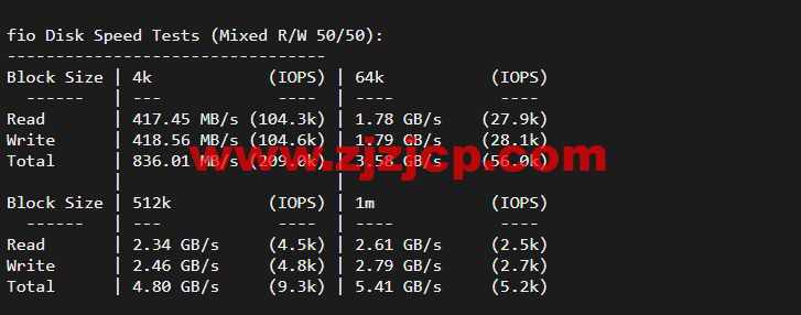 Virmach：日本机房，AMD Ryzen+NVMe 高性能系列 VPS，简单测评