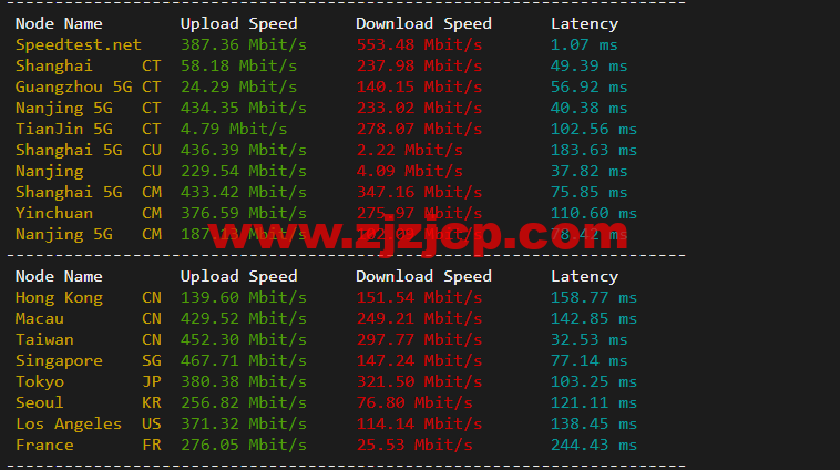 Virmach：日本机房，AMD Ryzen+NVMe 高性能系列 VPS，简单测评