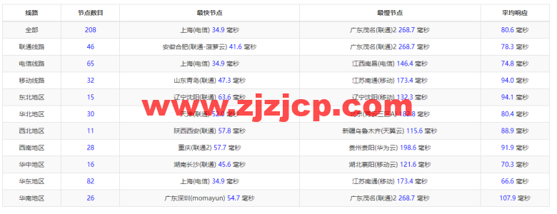 Virmach：日本机房，AMD Ryzen+NVMe 高性能系列 VPS，简单测评