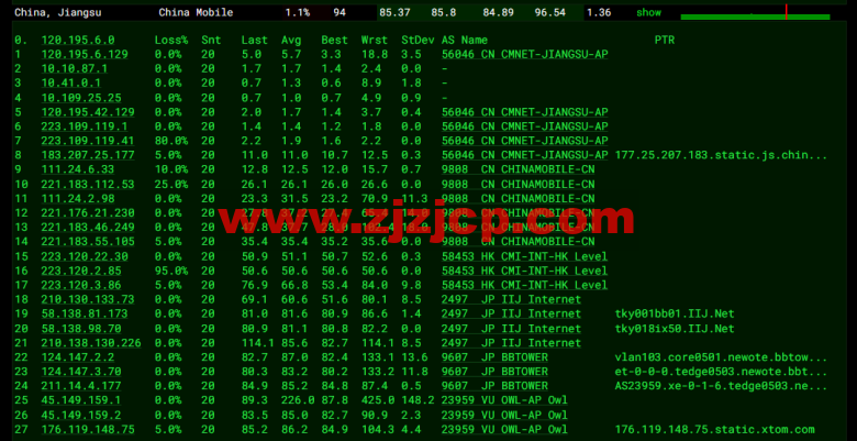 Virmach：日本机房，AMD Ryzen+NVMe 高性能系列 VPS，简单测评