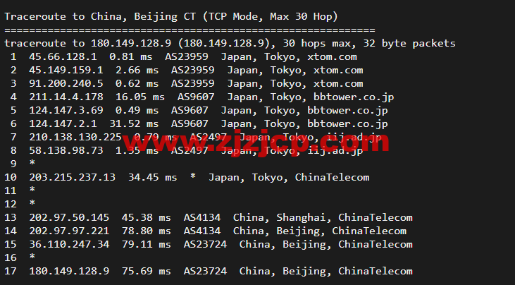 Virmach：日本机房，AMD Ryzen+NVMe 高性能系列 VPS，简单测评
