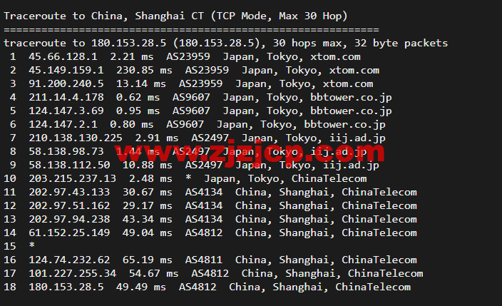 Virmach：日本机房，AMD Ryzen+NVMe 高性能系列 VPS，简单测评