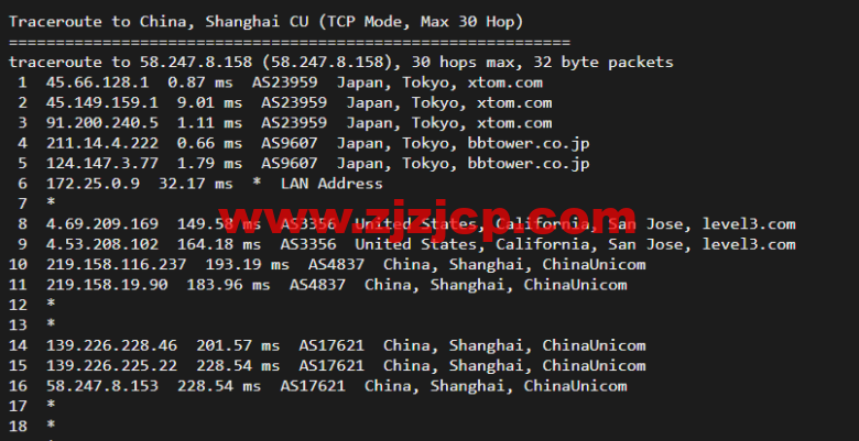 Virmach：日本机房，AMD Ryzen+NVMe 高性能系列 VPS，简单测评