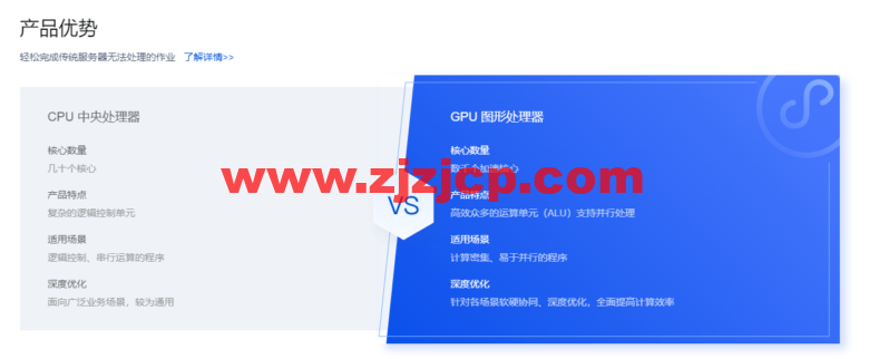 腾讯云：GPU 云服务器特惠专场， AI 加速，科学计算，实时渲染首选，让 AI 更有温度，体验身临其境！6 核/56G 内存/NVIDIA P40 GPU，798 元/月