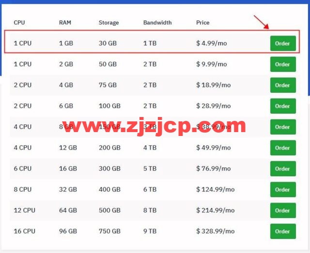 Hostwinds：2022 最新账号注册教程，外国便宜 VPS 主机 Hostwinds 注册教程