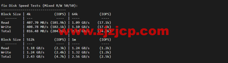 Vultr：瑞典斯德哥尔摩机房云服务器测评 2022：下载速度、速度延迟、路由丢包、性能测评、流媒体解锁等