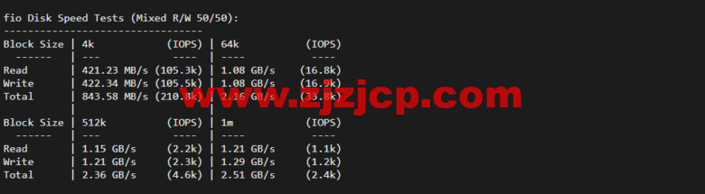 Vultr：德国法兰克福机房云服务器测评 2022：下载速度、速度延迟、路由丢包、性能测评、流媒体解锁等
