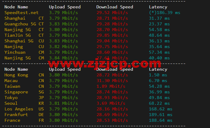 10gbiz：香港 VPS 云服务器（GIA+VIP）线路，简单测评