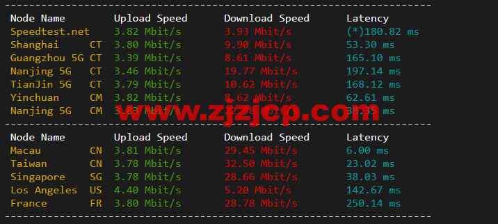 10gbiz：香港 VPS 雲服務器（GIA+直連）线路，简单测评