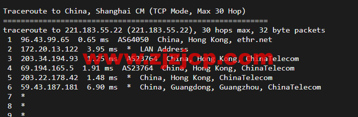10gbiz：香港 VPS 雲服務器（GIA+直連）线路，简单测评
