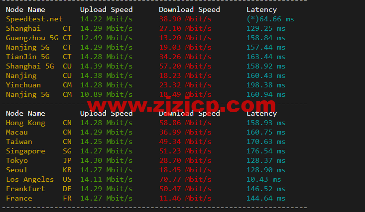 10gbiz：洛杉矶 VPS 云服务器（CN2 GIA）线路，简单测评