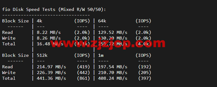 10gbiz：洛杉矶 CU2 VIP 云服务器（CU2 VIP）线路，简单测评