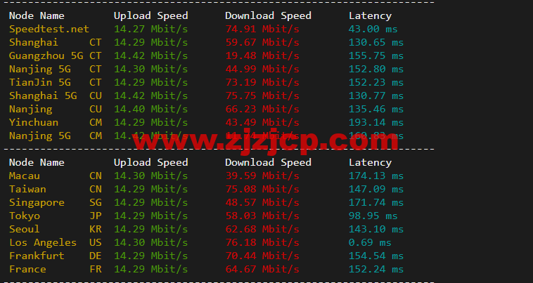 10gbiz：洛杉矶 CU2 VIP 云服务器（CU2 VIP）线路，简单测评