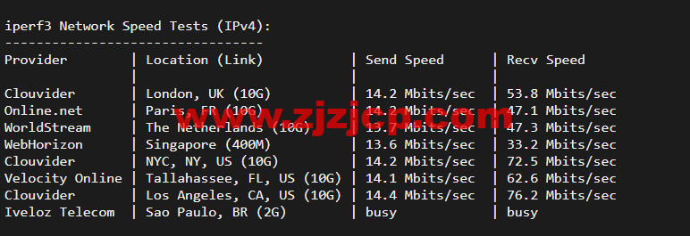 10gbiz：洛杉矶 CU2 VIP 云服务器（CU2 VIP）线路，简单测评