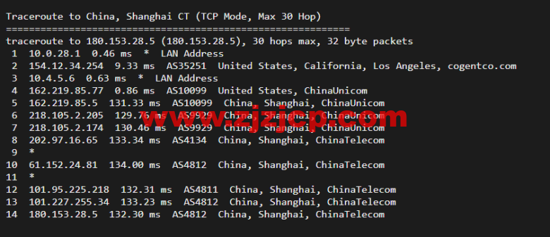 10gbiz：洛杉矶 CU2 VIP 云服务器（CU2 VIP）线路，简单测评
