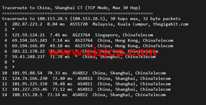 博鳌云：马来西亚 VPS，1 核 1G/40GB SSD，10M CN2 高品质带宽 ，月付 100 元起，附简单测评
