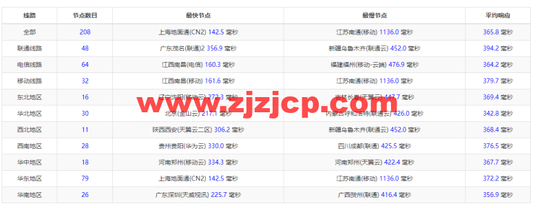 搬瓦工：阿拉伯联合酋长国 迪拜 Dubai [AEDXB_1]机房，简单测评