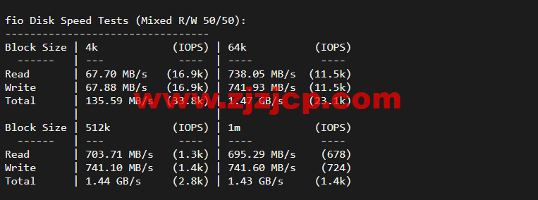 JustHost：俄罗斯 vps/美国 vps，可自由更换 IP，7.7 元/月起，附达拉斯机房简单测评（第二次测评）