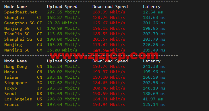 JustHost：俄罗斯 vps/美国 vps，可自由更换 IP，7.7 元/月起，附达拉斯机房简单测评（第二次测评）