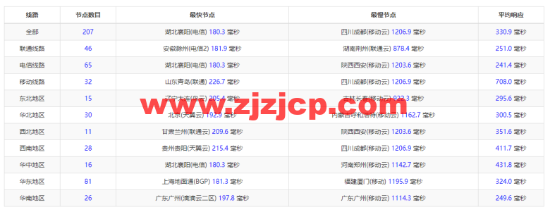 JustHost：俄罗斯 vps/美国 vps，可自由更换 IP，7.7 元/月起，附达拉斯机房简单测评（第二次测评）