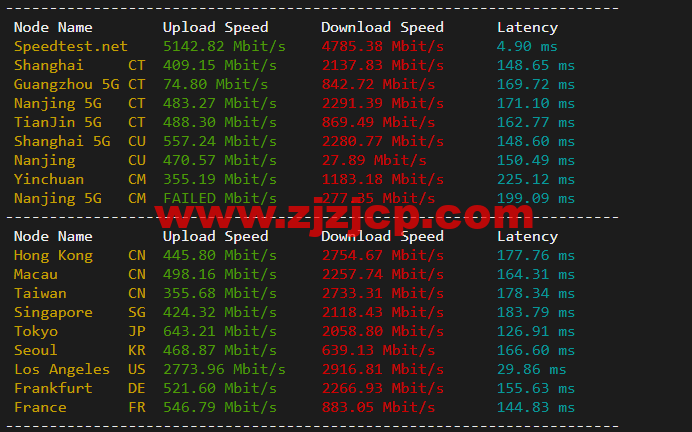 斯巴达(SpartanHost)：西雅图机房高防 vps，E5 KVM VPS（去程直连，AS4837 回程），简单测评