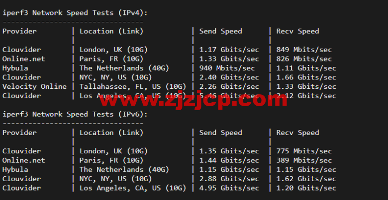 斯巴达(SpartanHost)：西雅图机房高防 vps，E5 KVM VPS（去程直连，AS4837 回程），简单测评