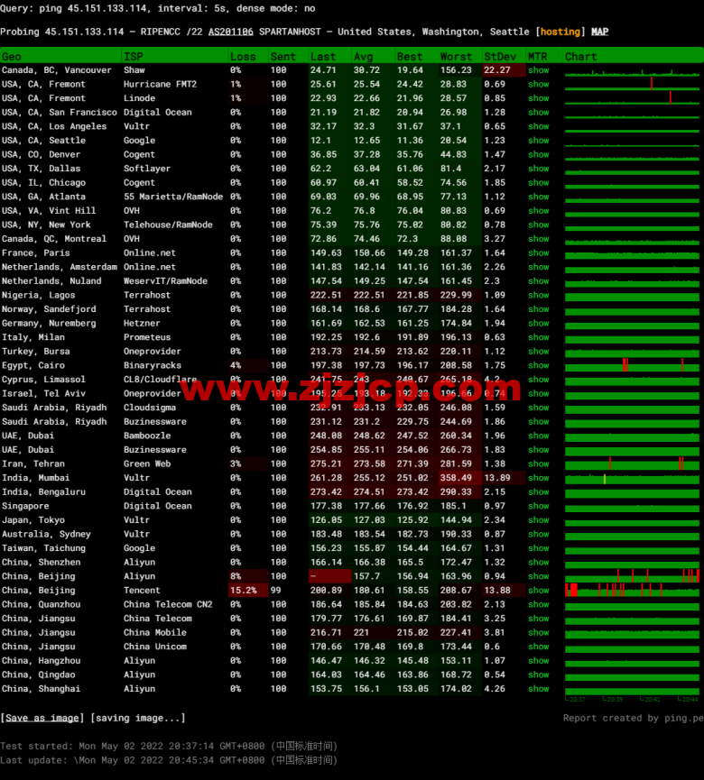 斯巴达(SpartanHost)：西雅图机房高防 vps，E5 KVM VPS（去程直连，AS4837 回程），简单测评