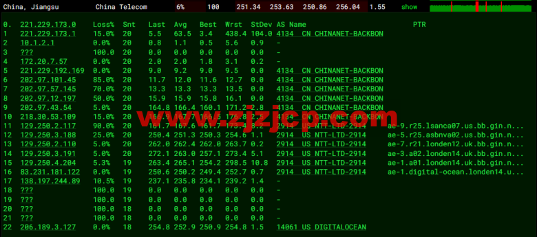 #2022 年 5 月#DigitalOcean：荷兰阿姆斯特丹机房简单测评