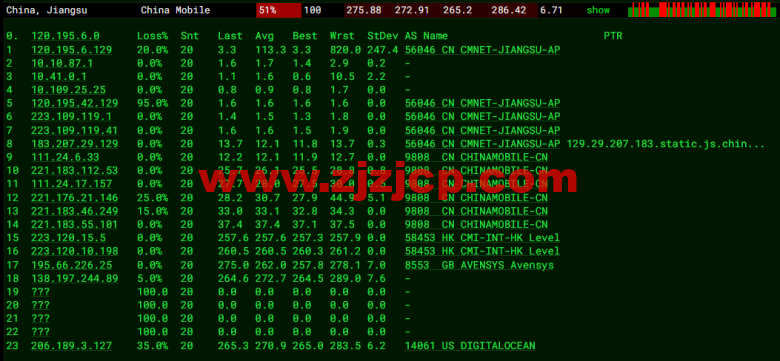 #2022 年 5 月#DigitalOcean：荷兰阿姆斯特丹机房简单测评