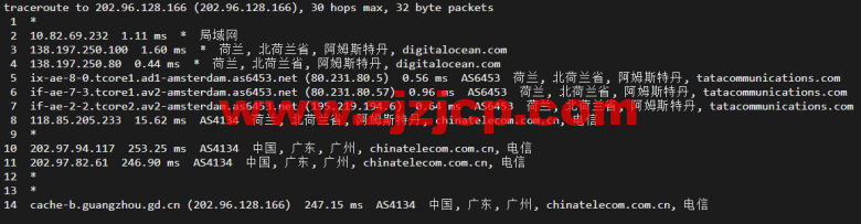 #2022 年 5 月#DigitalOcean：荷兰阿姆斯特丹机房简单测评