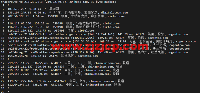 #2022 年 5 月#DigitalOcean：印度班加罗尔机房简单测评