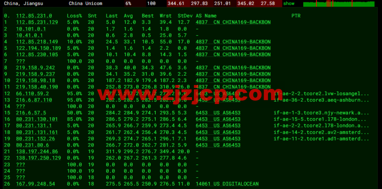 #2022 年 5 月#DigitalOcean：德国法兰克福机房简单测评