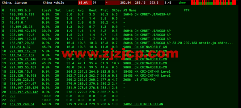 #2022 年 5 月#DigitalOcean：德国法兰克福机房简单测评