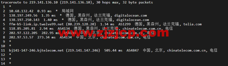#2022 年 5 月#DigitalOcean：德国法兰克福机房简单测评