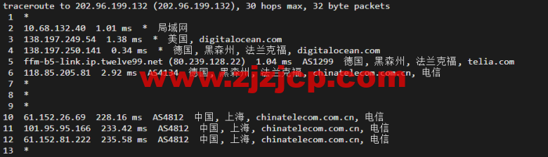 #2022 年 5 月#DigitalOcean：德国法兰克福机房简单测评