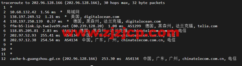 #2022 年 5 月#DigitalOcean：德国法兰克福机房简单测评