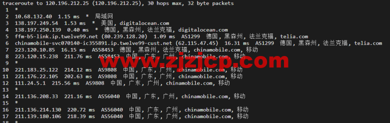 #2022 年 5 月#DigitalOcean：德国法兰克福机房简单测评