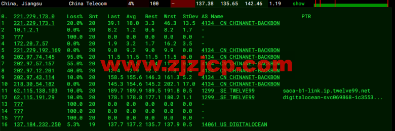 #2022 年 5 月#DigitalOcean：美国旧金山机房简单测评