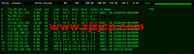 #2022 年 5 月#DigitalOcean：美国旧金山机房简单测评