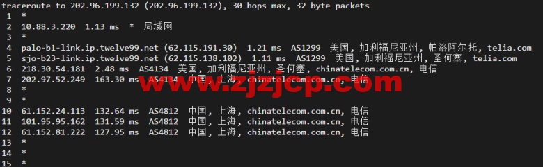 #2022 年 5 月#DigitalOcean：美国旧金山机房简单测评