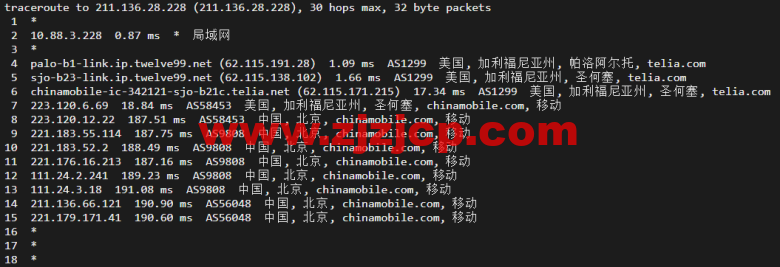 #2022 年 5 月#DigitalOcean：美国旧金山机房简单测评