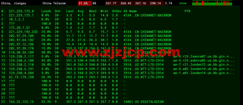 #2022 年 5 月#DigitalOcean：英国伦敦机房简单测评