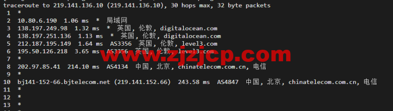 #2022 年 5 月#DigitalOcean：英国伦敦机房简单测评