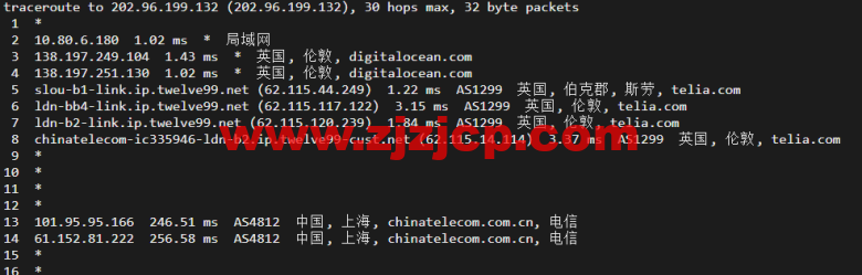 #2022 年 5 月#DigitalOcean：英国伦敦机房简单测评