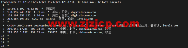 #2022 年 5 月#DigitalOcean：英国伦敦机房简单测评