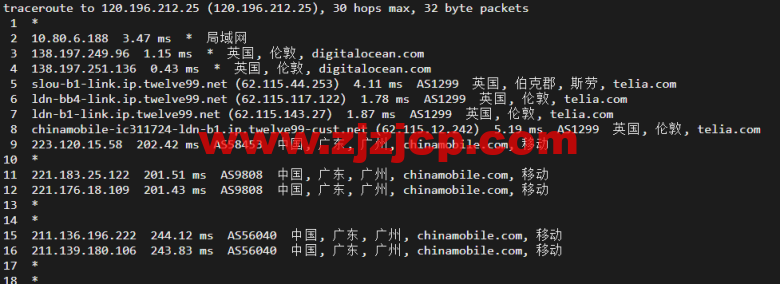 #2022 年 5 月#DigitalOcean：英国伦敦机房简单测评