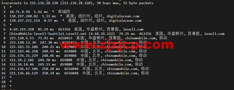 #2022 年 5 月#DigitalOcean：美国纽约机房简单测评