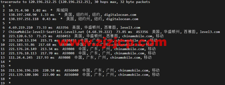 #2022 年 5 月#DigitalOcean：美国纽约机房简单测评