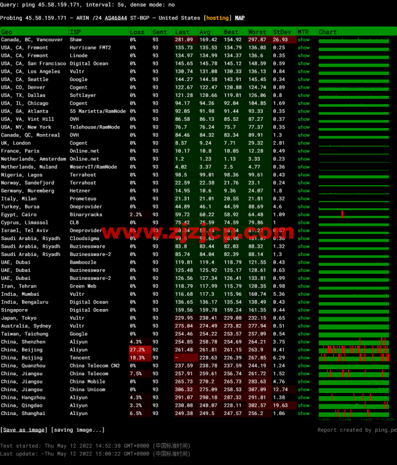 #2022 年 5 月#sharktech(鲨鱼机房)：公有云荷兰阿姆斯特丹机房简单测评，16 核/32G 内存/1200G SSD/5T 流量/10G 端口，.82/月起