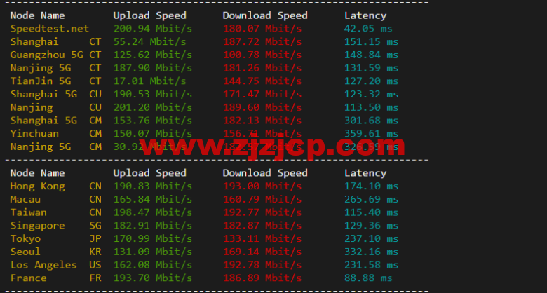 #2022 年 5 月#JustHost：俄罗斯 vps/美国 vps，可自由更换 IP，7.7 元/月起，附新西伯利亚 Rostelecom 机房简单测评（第二次测评）